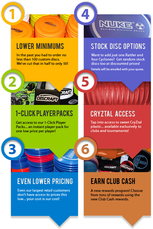 What's new for club sponsorship